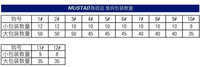 Mustad慕斯达正品挪威钩伊豆有倒刺鲫鲤鱼钩竞技渔具用品详情图4