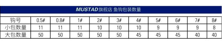 Mustad慕斯达正品挪威钩千又上黑钢质有倒刺钩鱼钩渔具详情图3