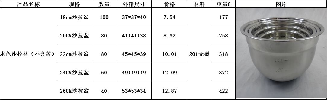 DF99509   本色沙拉盆（不含盖）加厚硅胶底防滑不锈钢打蛋盆 家用厨房洗     DF TRADING HOUSE详情图5