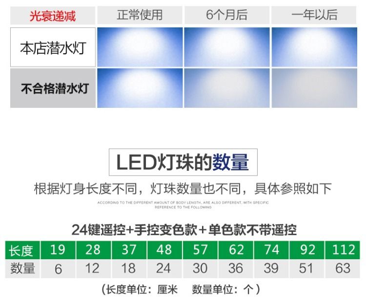 LED水族箱灯防水造景灯鱼缸灯潜水灯三基色鹦鹉金龙红龙鱼专用灯详情图6