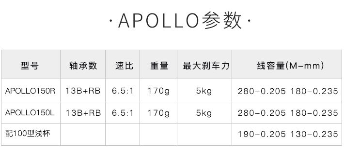 海伯阿波罗APOLLO路亚水滴轮渔具鱼轮详情图11