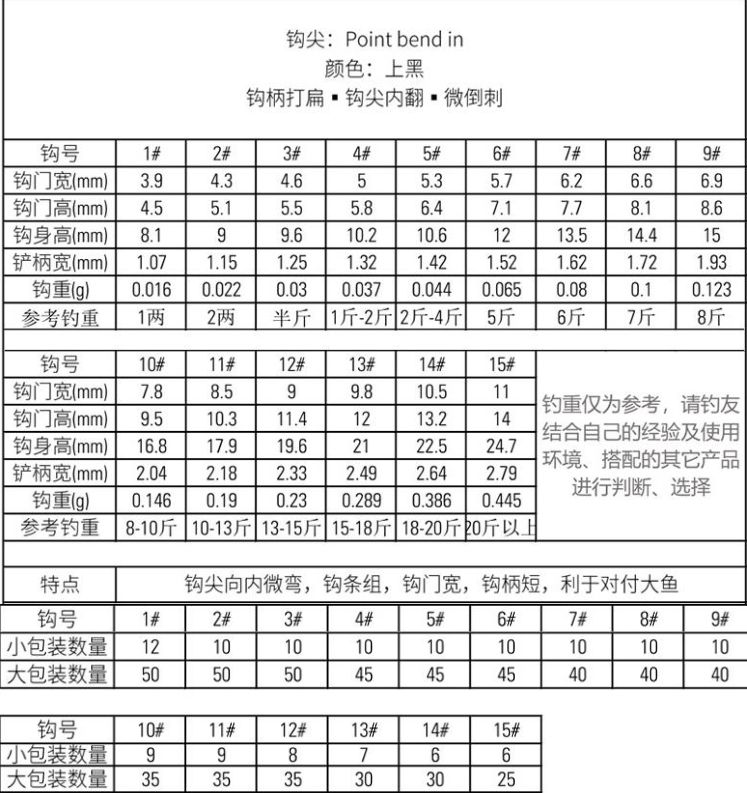 Mustad genuine Norwegian hook, Iseni sharp tip with barbs, high-carbon steel fishing hook detail image 2