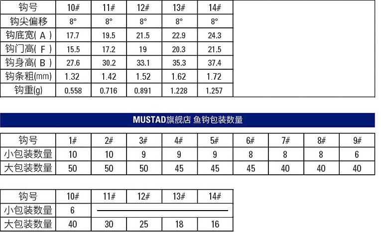 Mustad Norwegian hook, triangular tooth fishhook, tube, Qianyou fishhook, high carbon steel fishing hook detail image 3