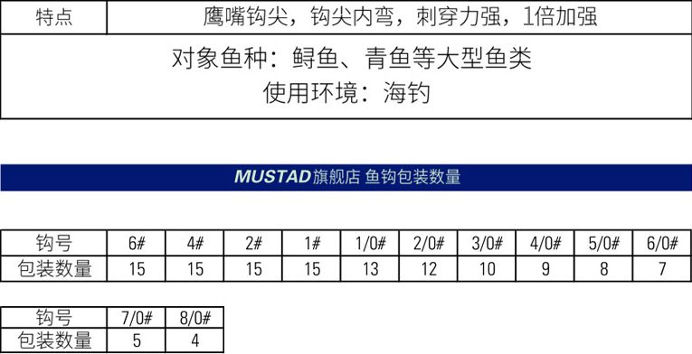 慕斯达挪威钩小恶魔青鱼鲟鱼钩南油巨物海钓铁板钩39951NP-BN详情图3
