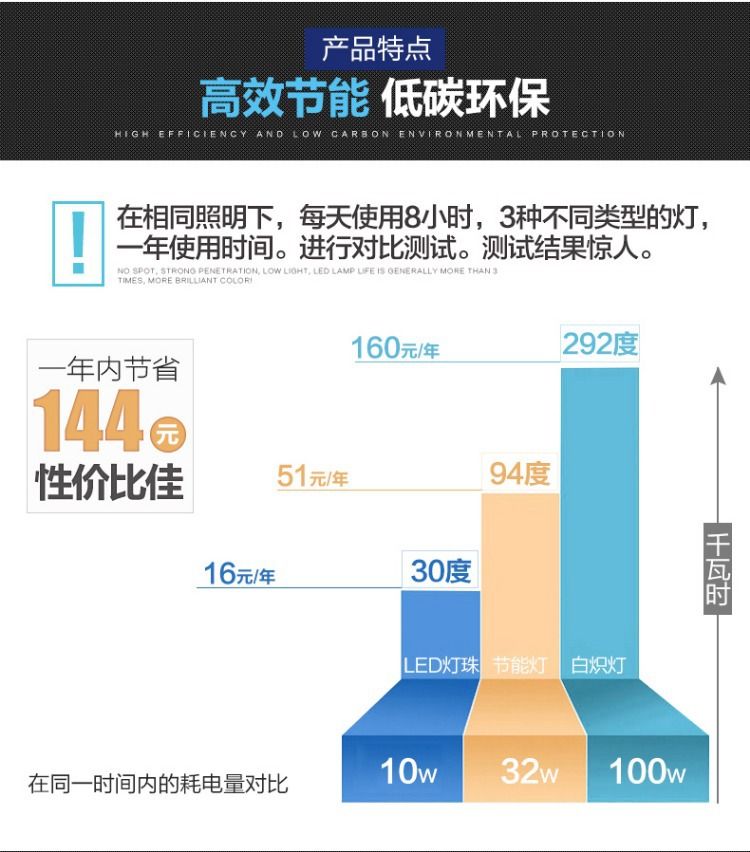 LED水族箱灯防水造景灯鱼缸灯潜水灯三基色鹦鹉金龙红龙鱼专用灯详情图9
