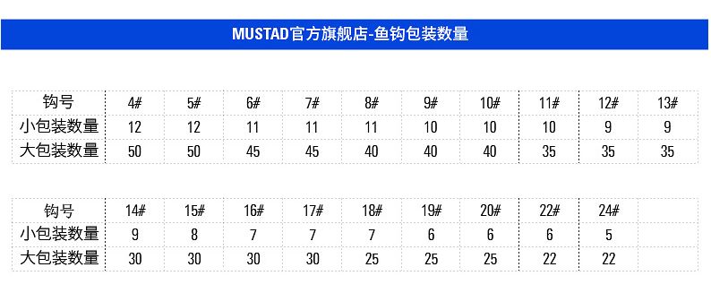 Mustad慕斯达正品挪威钩丸世钓鱼钩高碳长柄有倒刺钓钩渔钩详情图7