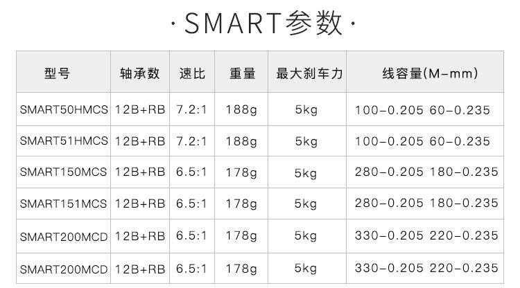 海伯杀马特SMART高速比全金属双刹车微物轮水滴轮详情图11