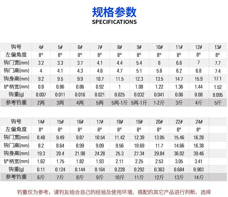 Mustad慕斯达正品挪威钩丸世钓鱼钩高碳长柄有倒刺钓钩渔钩详情图4