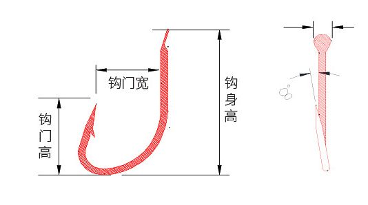 Mustad慕斯达正品挪威钩丸世钓鱼钩高碳长柄有倒刺钓钩渔钩详情图5