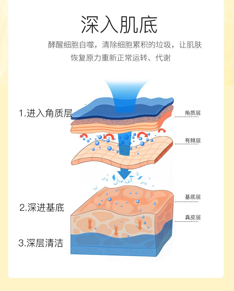 HO2酵母卵壳胶原蛋白面膜 补水 保湿面膜霜详情图3