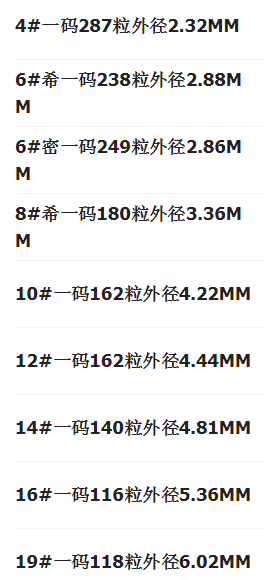 厂家直销4#-20#水钻单条线钻网钻服饰鞋子装饰辅料diy饰品配件详情图3
