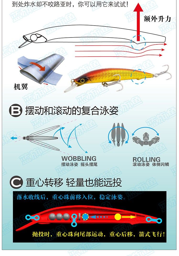 蓝旗鱼曲腰路亚假饵 抽停浅层米诺缓沉 浮水远投淡水翘嘴专杀详情图4