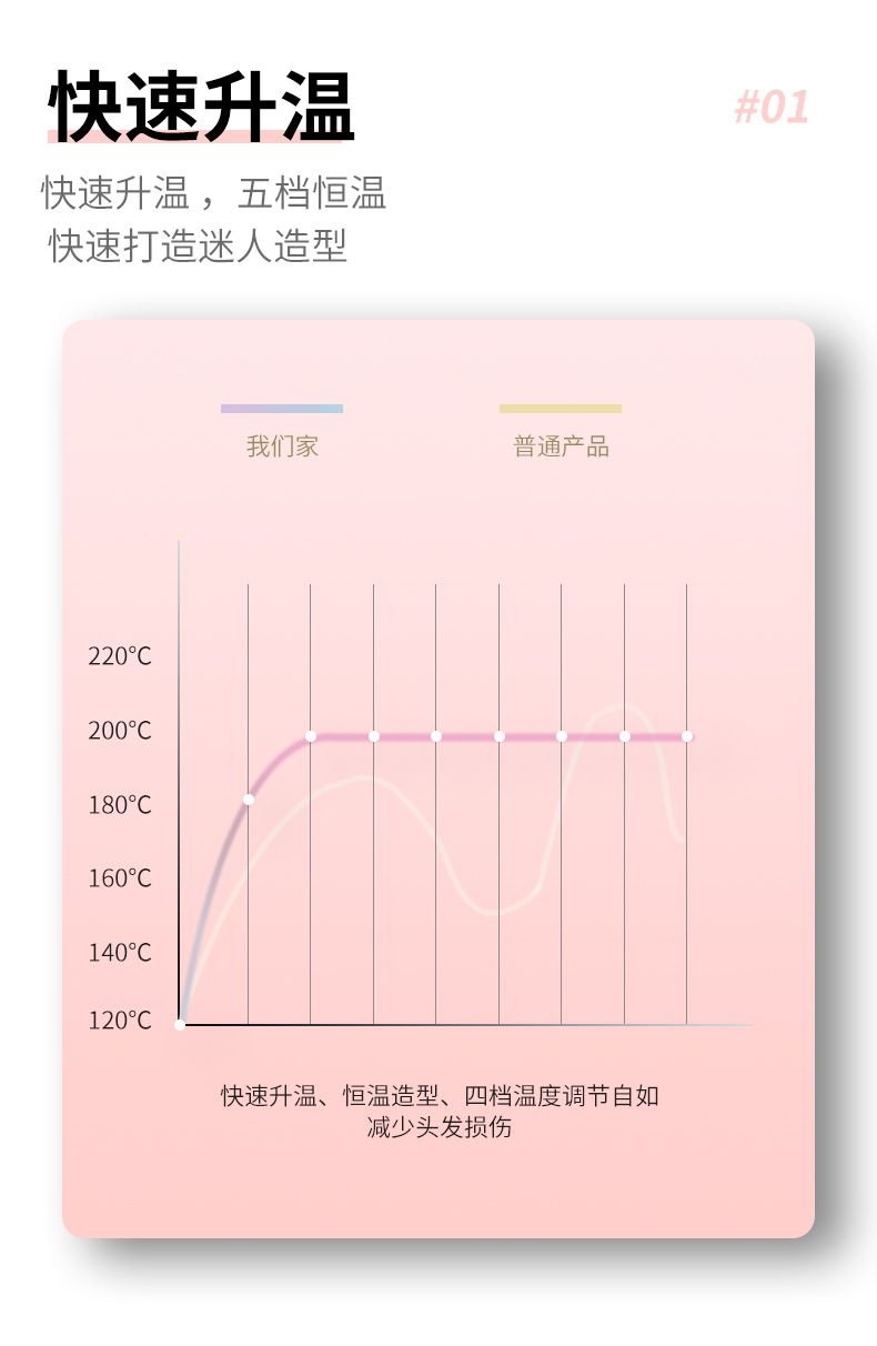 SN-8100水蒸气可调温控温夹板直发板详情图2