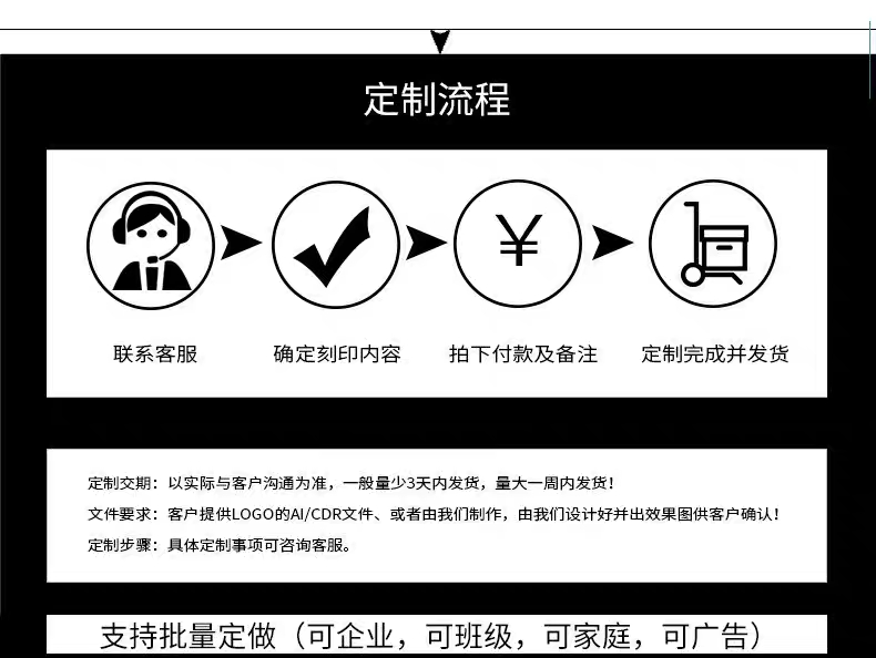 手机优盘，手机USB,32GB详情图1