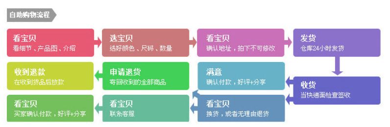 不锈钢喷药打药浇水消毒园艺农用喷雾器详情图11