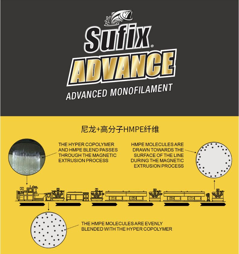 sufix 20 models ADVANCE FC Pioneer Fluorocarbon Wire 91-meter lure front wire Original imported detail image 3