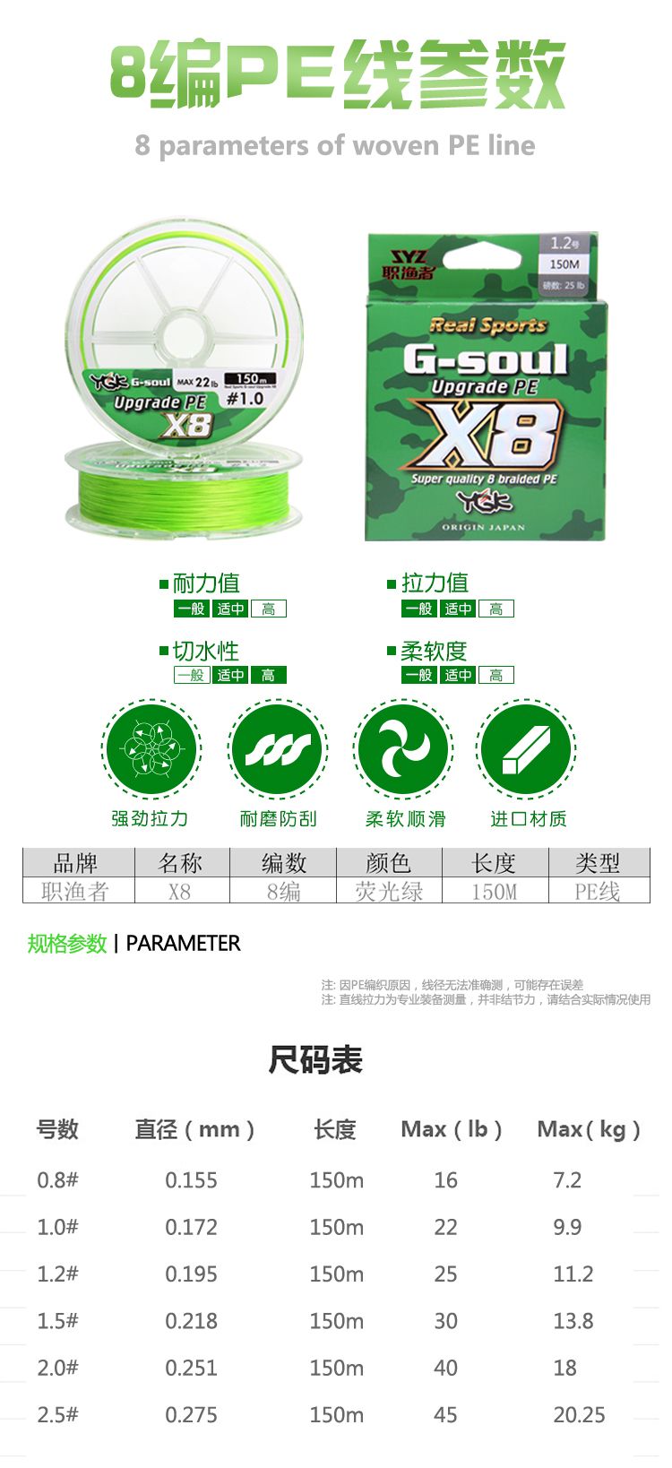 Zhiyu Zhe PE line, Japanese YGK original silk 8-braided PE line, dedicated main line for Luya, high strength, wear-resistant and smooth detail image 3