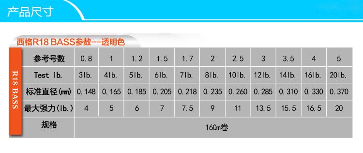 Seaguar R18 Orange Label Lubon Line, fluorocarbon line, Super soft black Bass line, sub-line, 160M per reel detail image 3