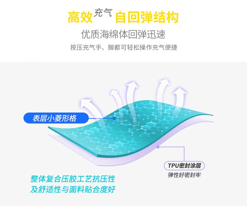 Xanuoduji double-person press lightweight inflatable mat Outdoor tent sleeping mat floor mat thickened moisture-proof mat inflatable bed detail image 5