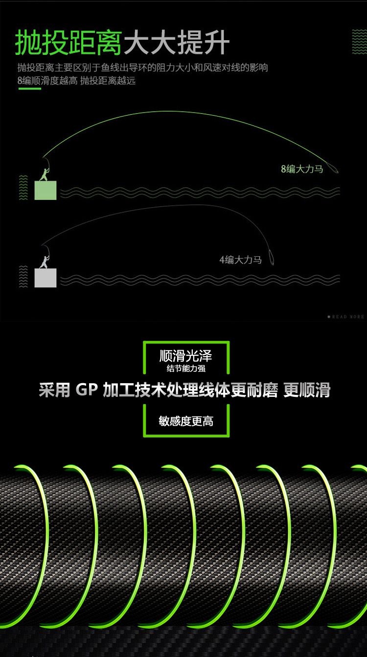 Zhiyu Zhe PE line, Japanese YGK original silk 8-braided PE line, dedicated main line for Luya, high strength, wear-resistant and smooth detail image 2