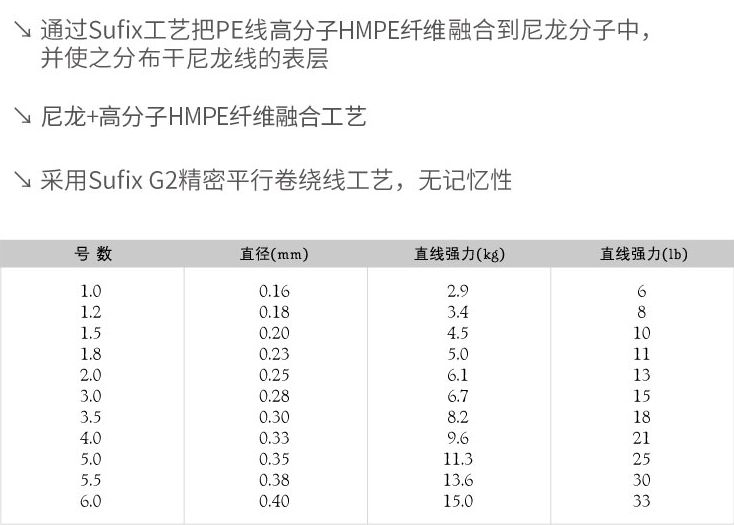 sufix 20 models ADVANCE FC Pioneer Fluorocarbon Wire 91-meter lure front wire Original imported detail image 4