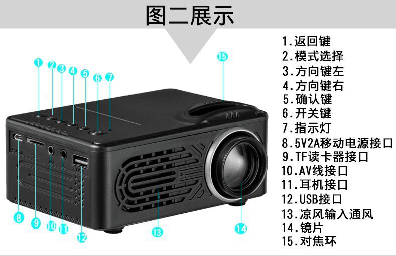 新款家用微型投影仪 便携娱乐投影机支持1080p高清投影详情图2