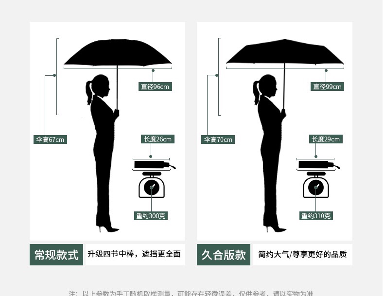羽毛黑胶伞折叠伞新款全自动详情图2