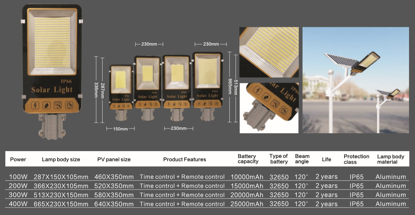 led solar lamp太阳能灯详情图1