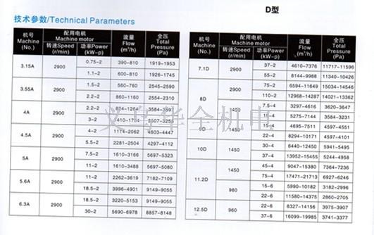 9-19 type high-pressure centrifugal ventilator, suction fan, high-pressure fan detail image 4