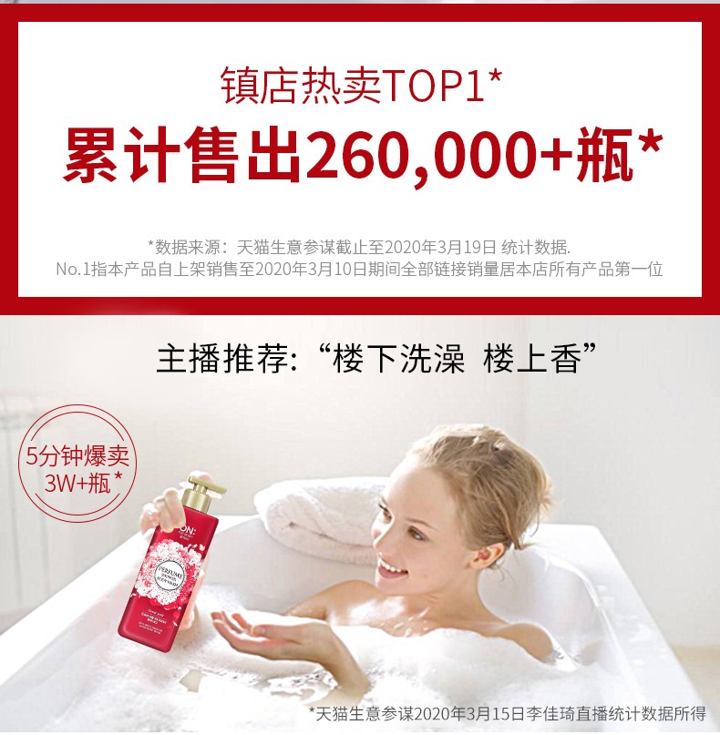 Anbaodi Guardian Love Perfumed Body Wash details Picture