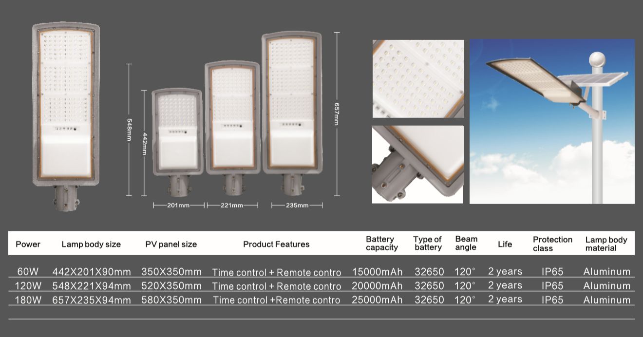 led solar lamp太阳能灯产品图