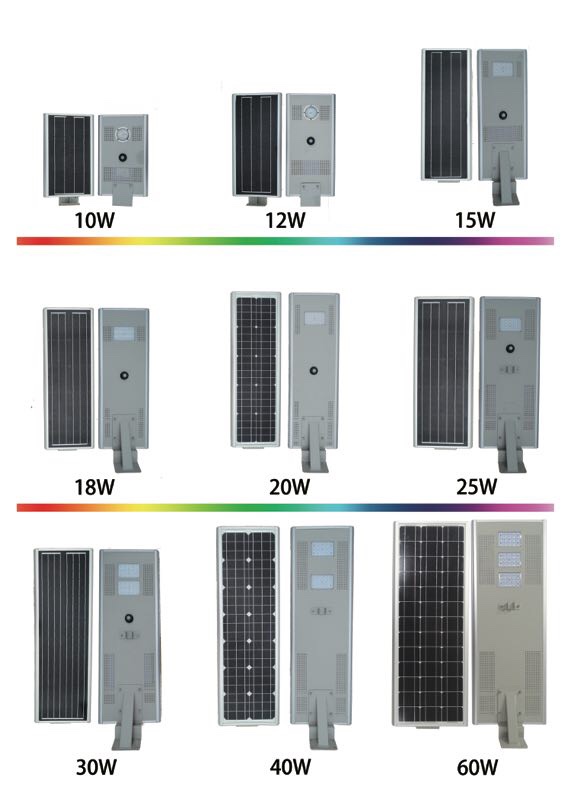 Solar-powered aluminum integrated street lamp details Picture