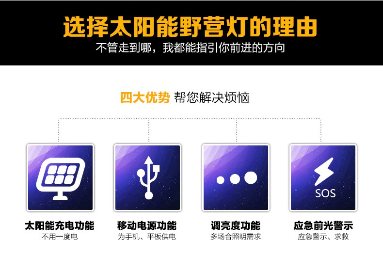 高亮手提led太阳能充电户外野外露营野营灯 帐篷灯详情图2