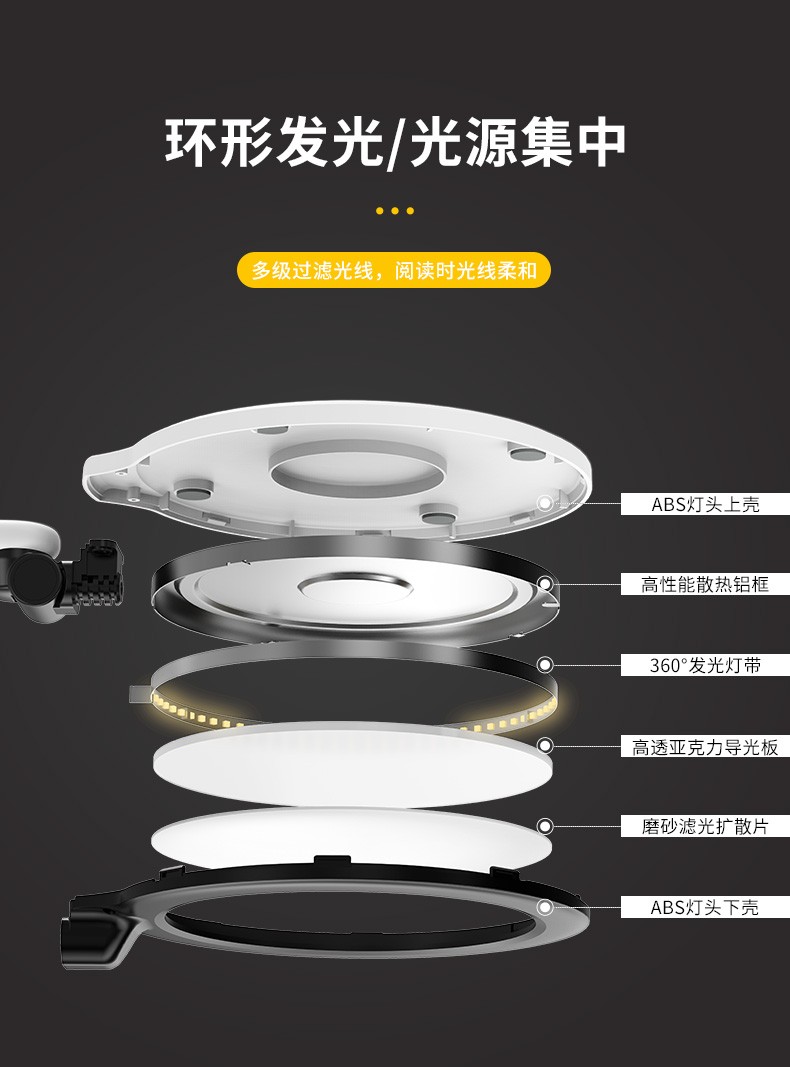 跨境商品 国2A级LED护眼台灯 学习工作阅读台灯 创意新款详情图5