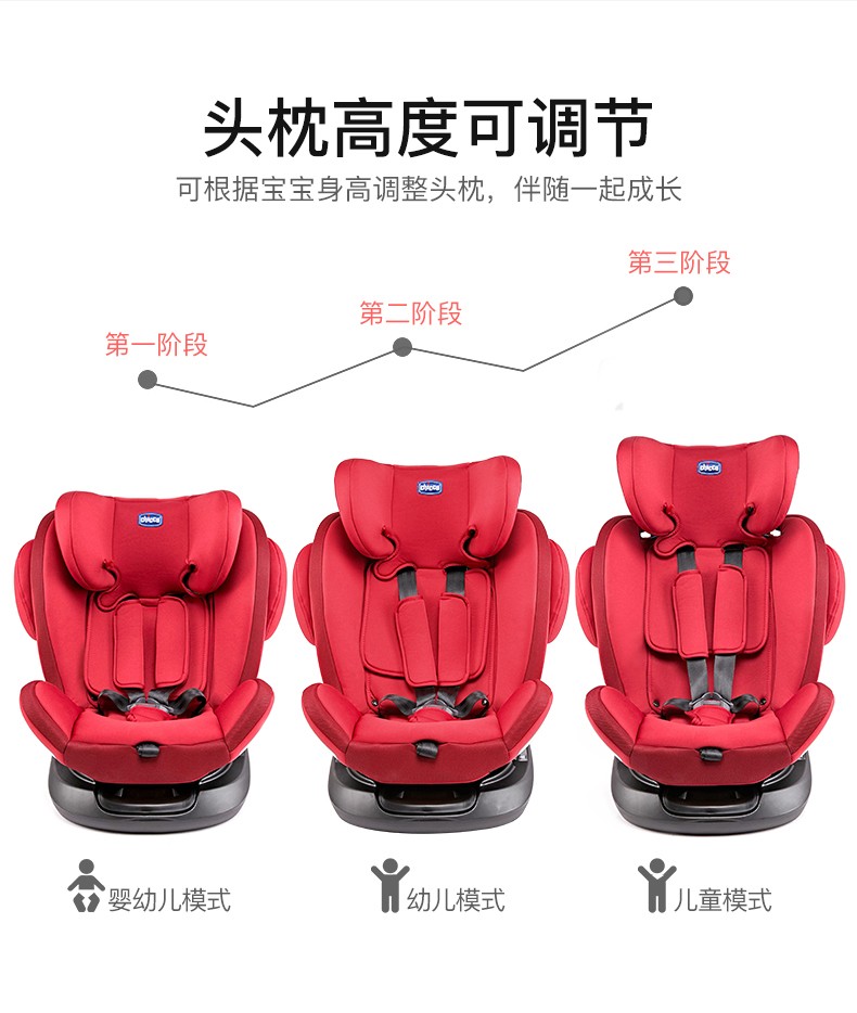chicco智高意大利高端母婴进口婴幼儿360度可旋转安全座椅  红色详情图10