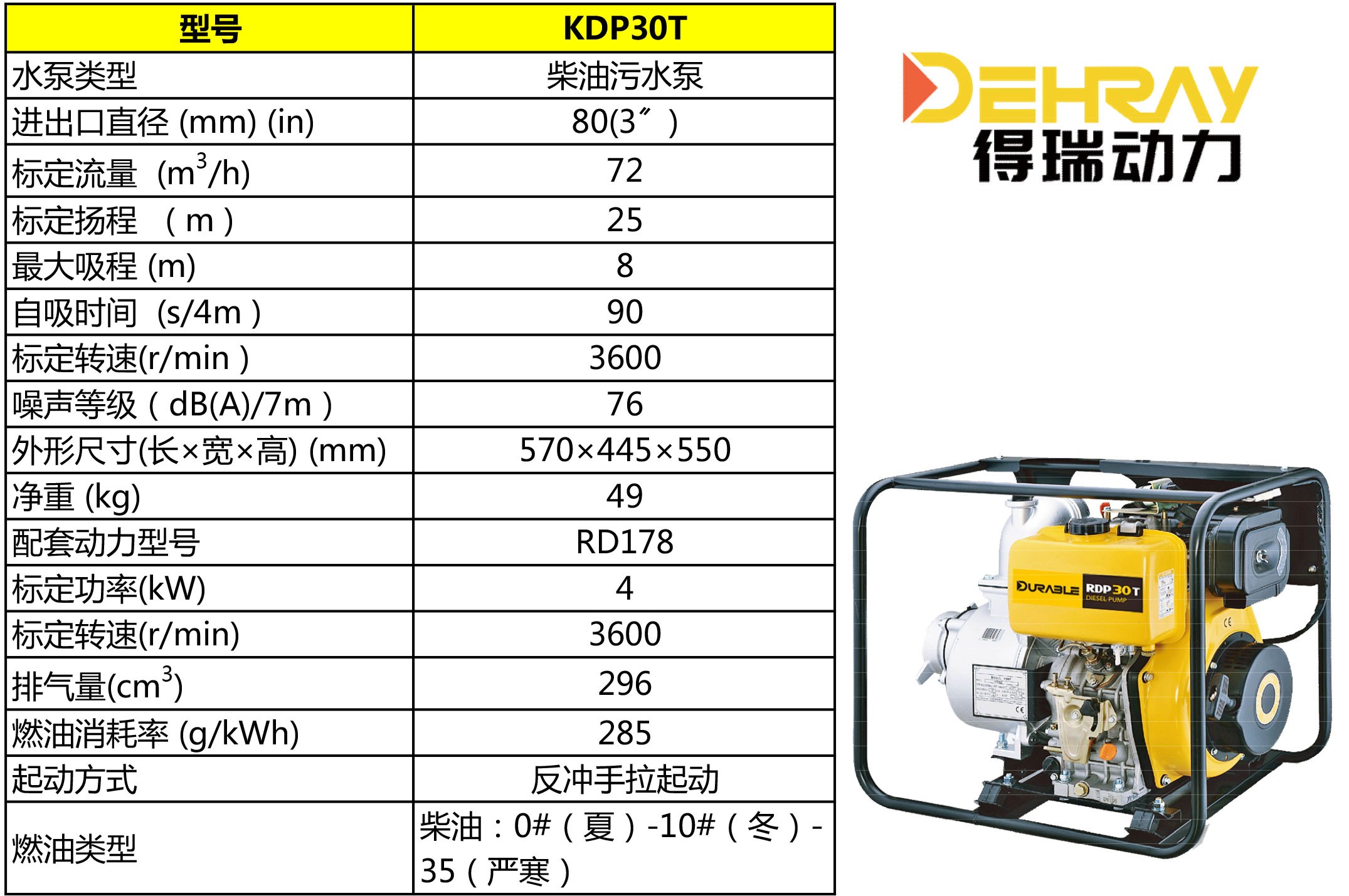 无锡得瑞动力3寸柴油污水泵RDP30T详情图1