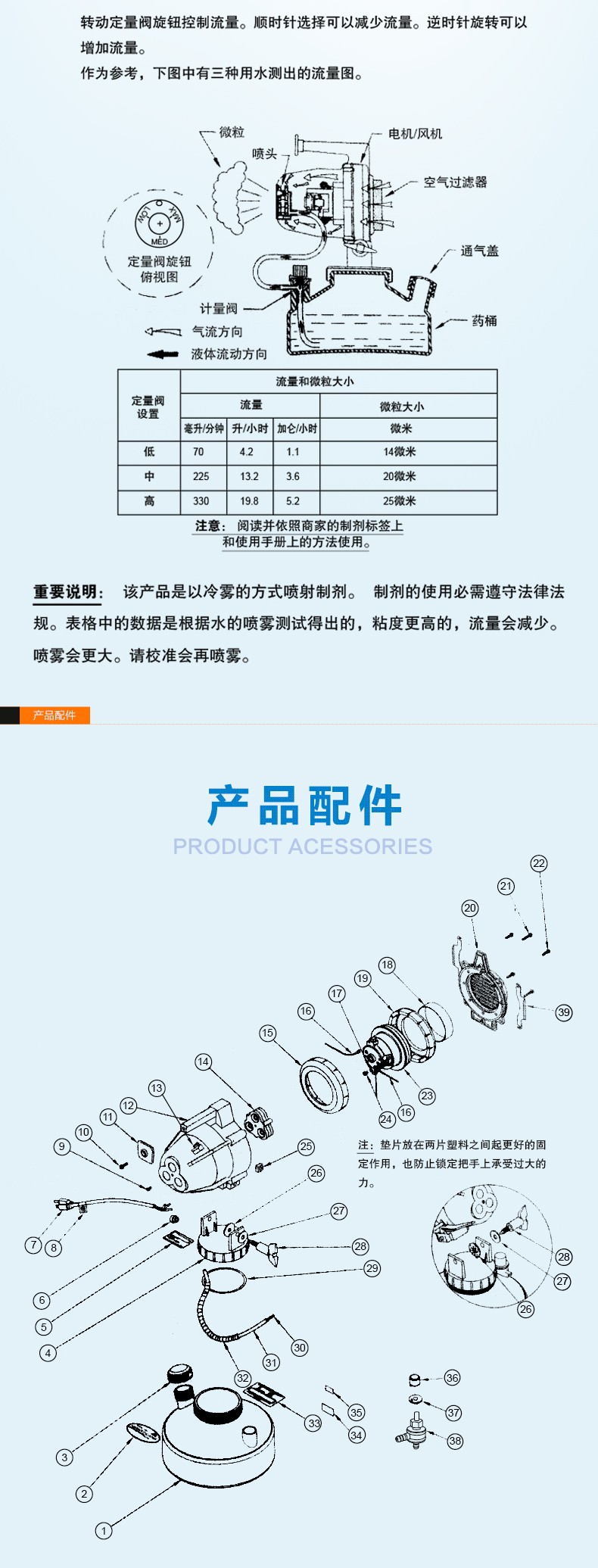 新款防疫手提式电动冷雾超低容量喷雾器 5-50微米细雾喷雾器批发详情图5