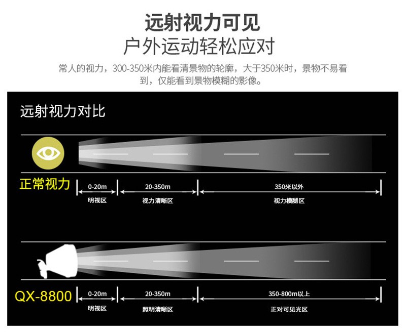 多功能强光头灯迷你超轻LED头灯两种模式充电调焦户外详情图5