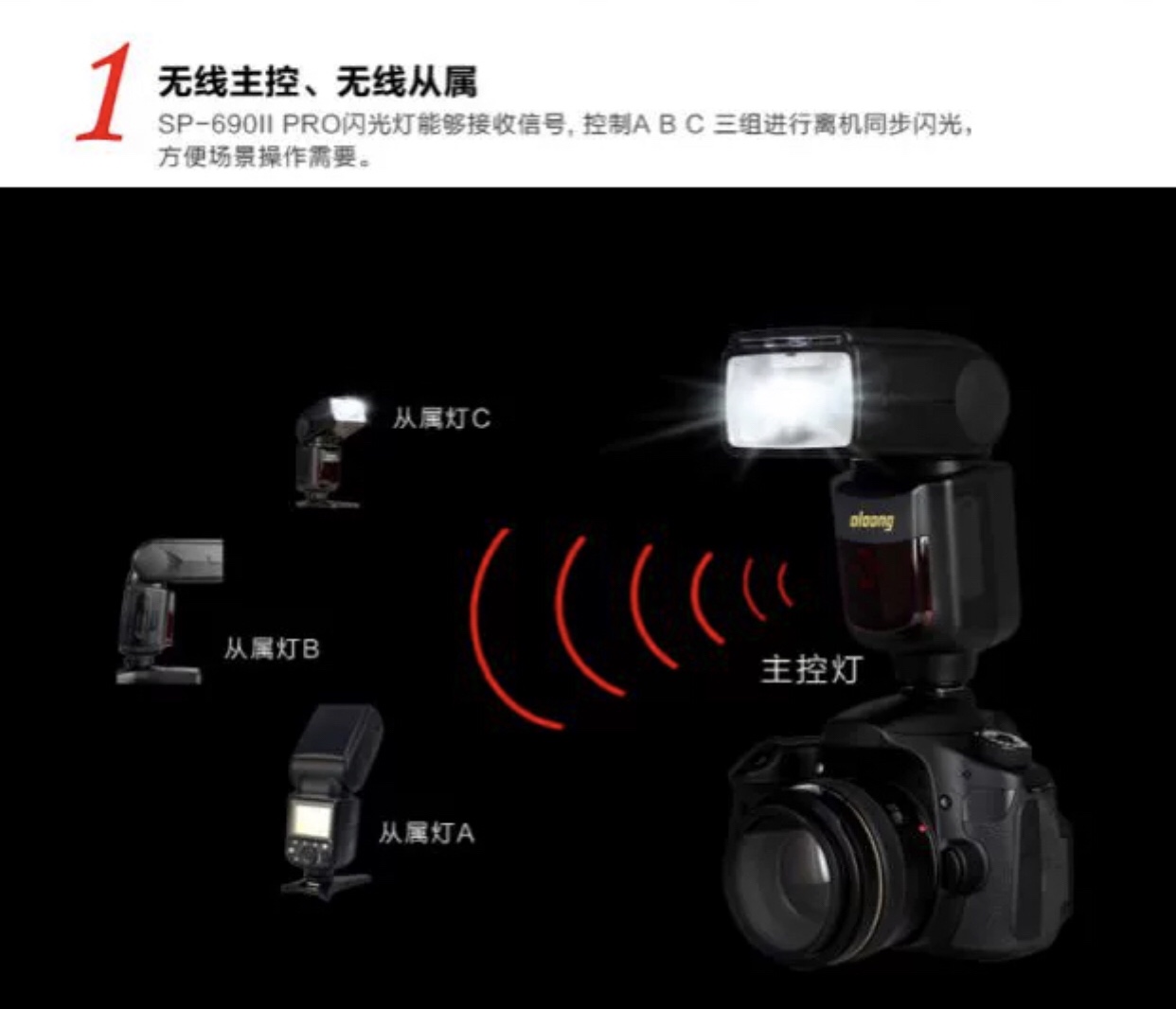 沃龙闪光灯SP-690II PRO专业版相机TTL全自动灯主控从属D810 D750详情图8