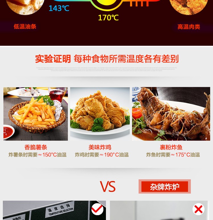 82 Double-cylinder double-sieve electric fryer, fried chicken legs, chicken wings, French fries fryer pot pic 11