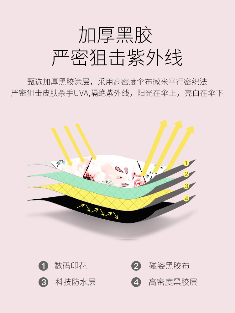 The Red Leaf Show Umbrella For Women Both Sunny And Rainy Mori Retro Sun Umbrella Compact Portable Sun Protection And Uv Protection Specification drawing