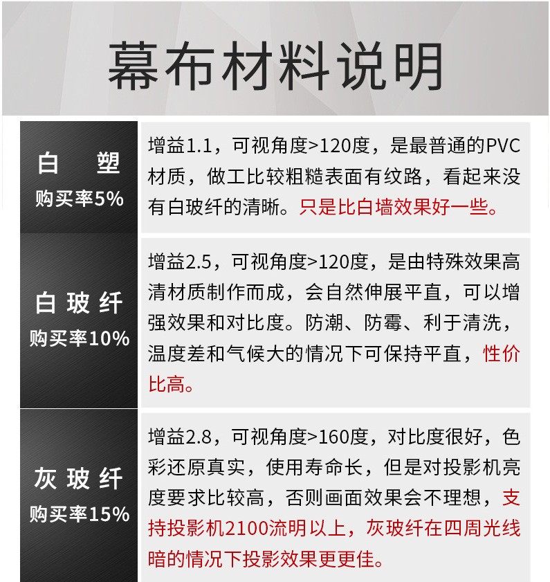 厂家直销60寸-150寸16:9/4:3手动窗帘式投影幕布家用投影仪壁挂幕详情图11