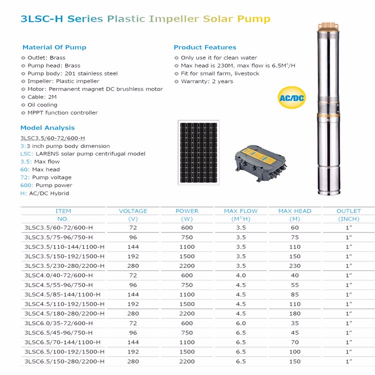 Photovoltaic water pump series pic 2