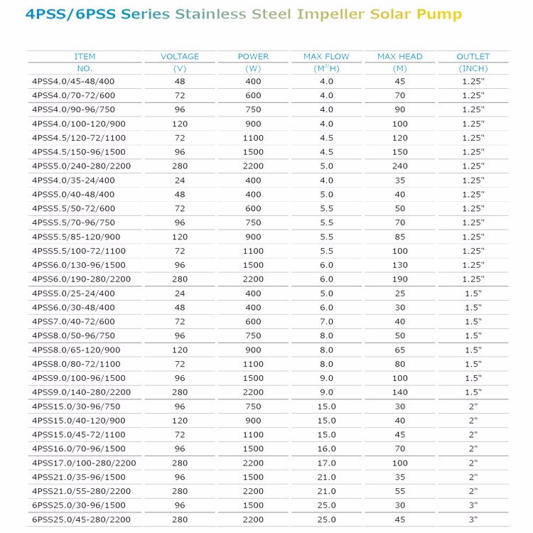 Solar water pump stainless steel series pic 2