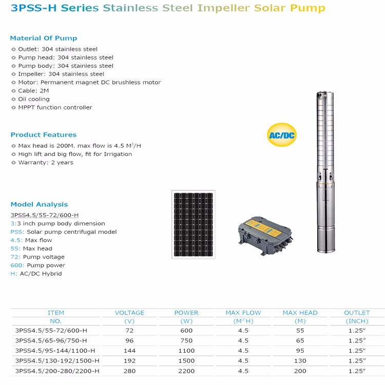 Photovoltaic water pump series pic 1