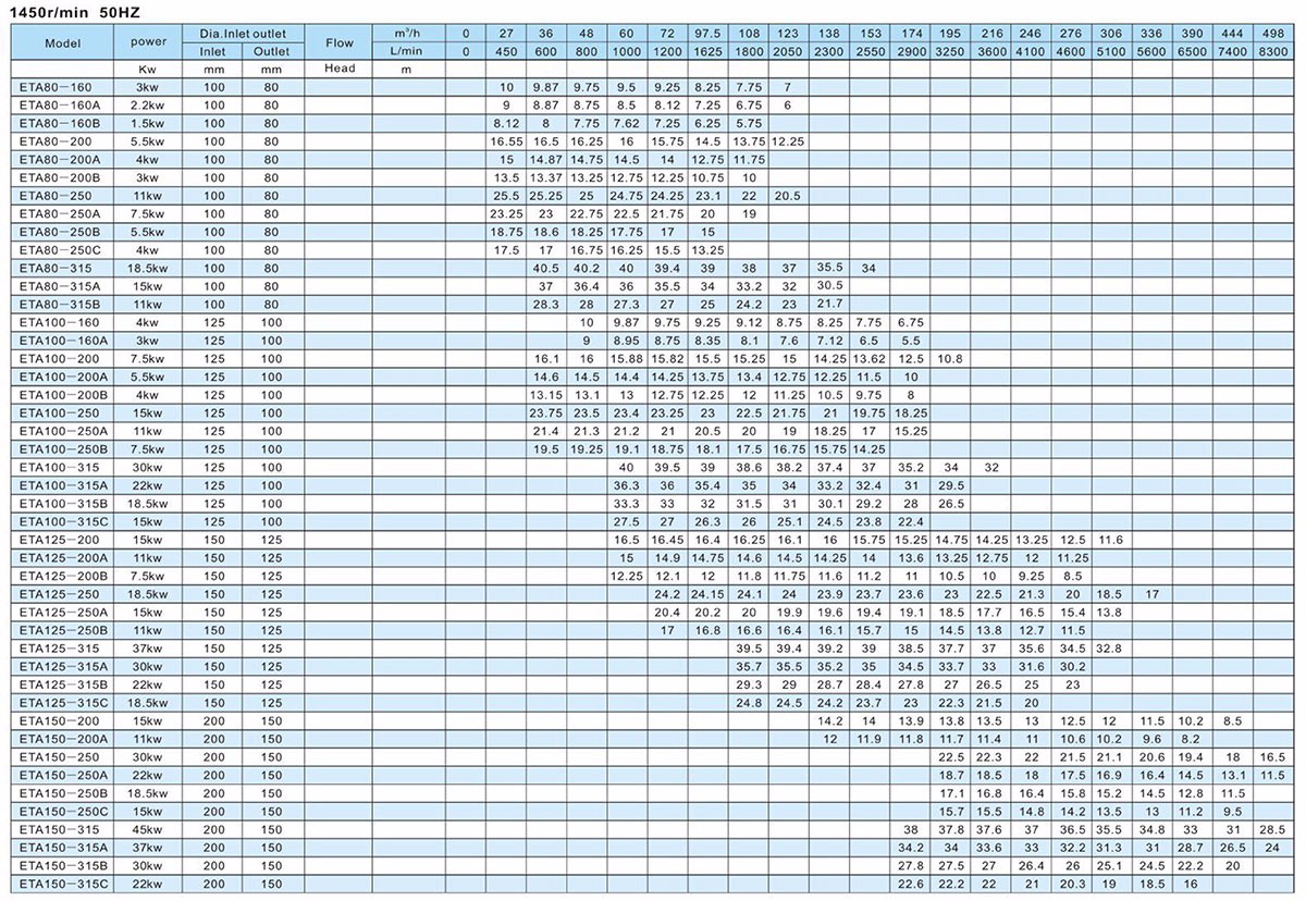 大型工业水泵详情4