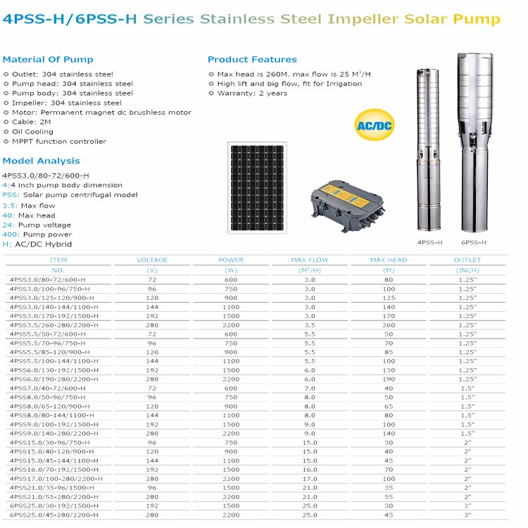 太阳能系列水泵详情1
