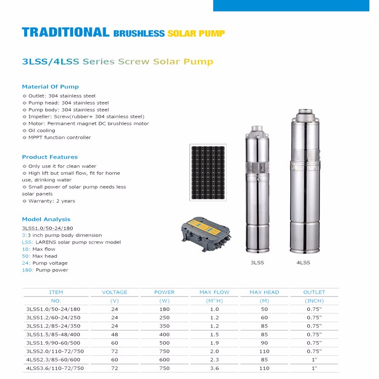 مضخة Solar Pump الشمسية detail image 2