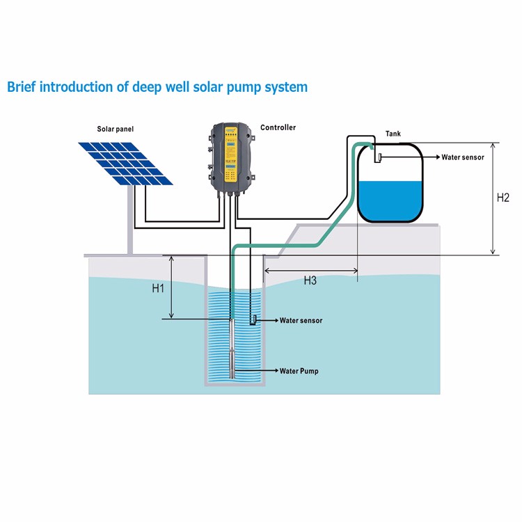 Solar water pump system detail image 1