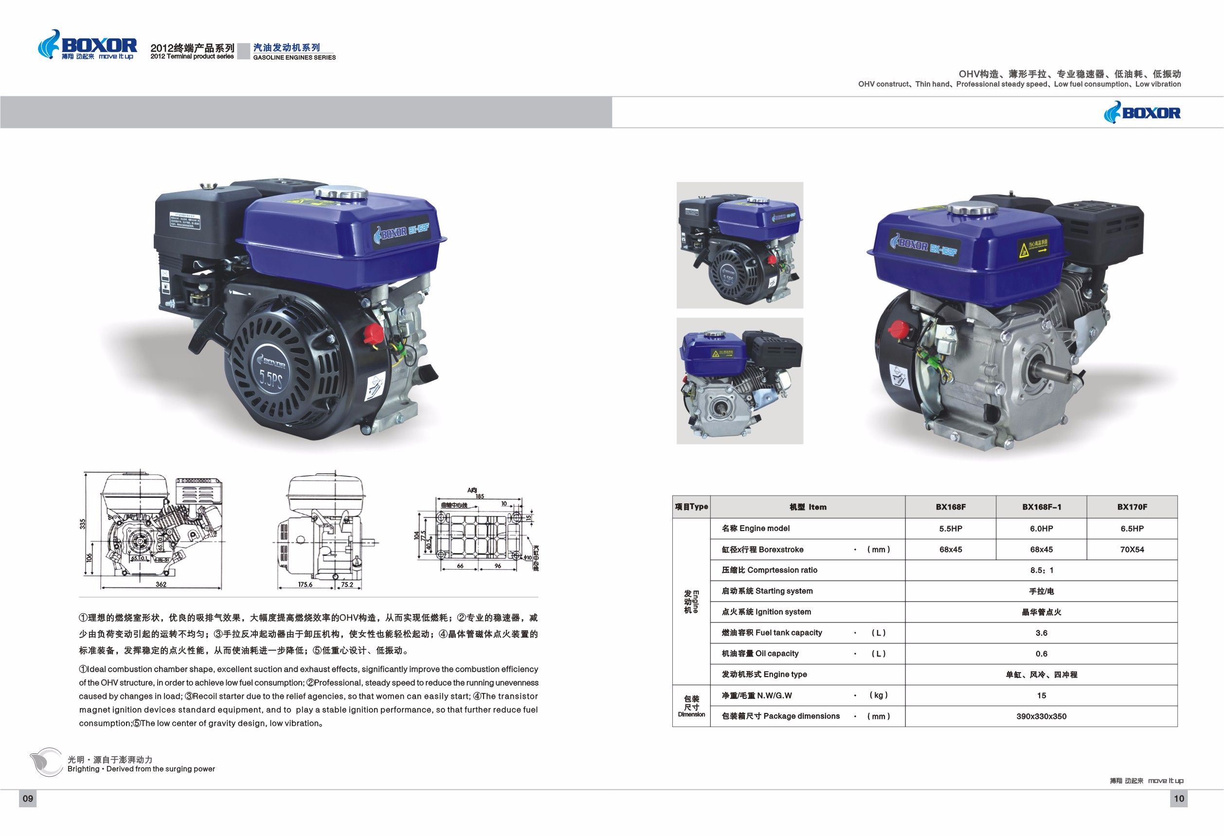 Small generator for household use details Picture